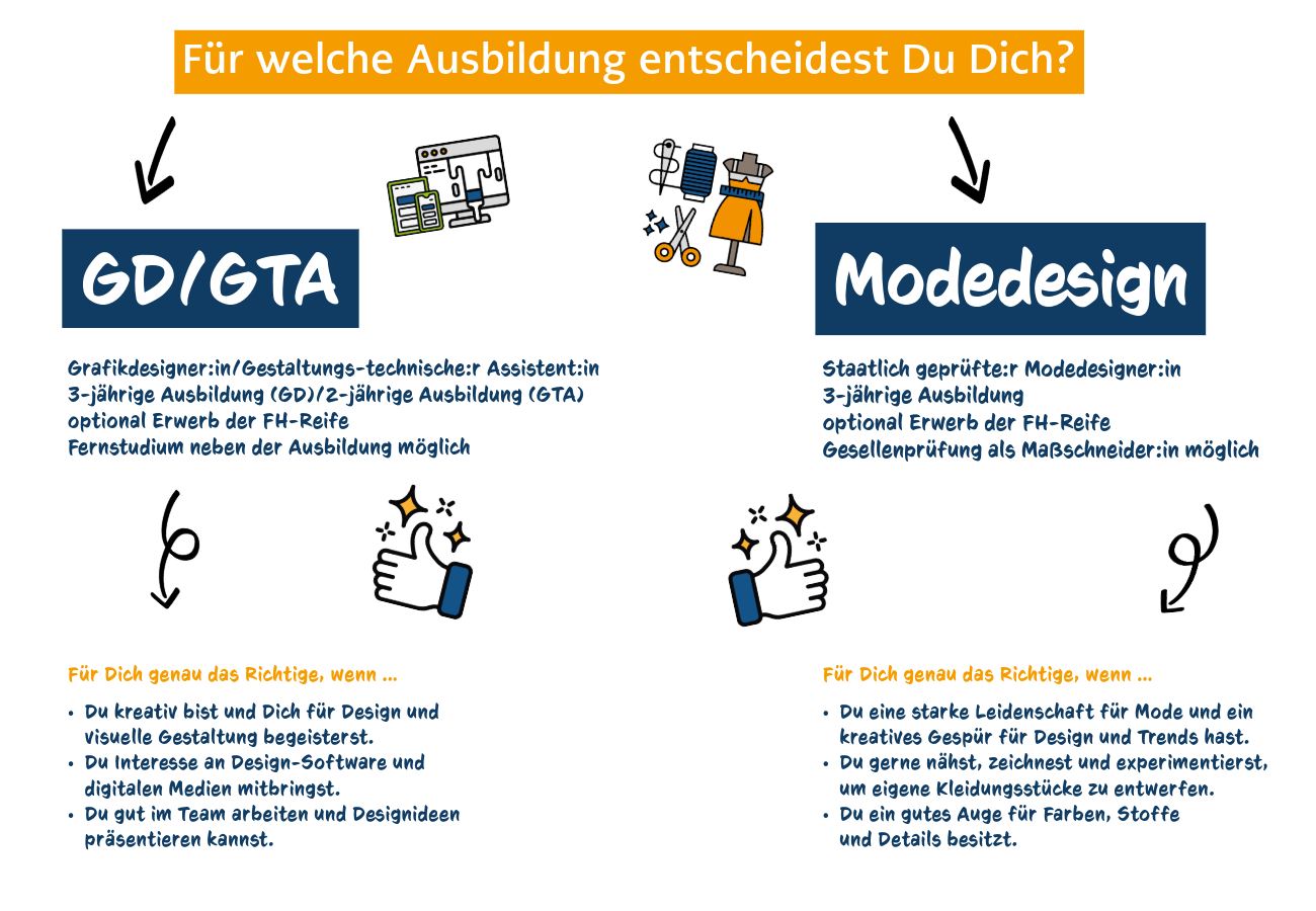 Grafik Übersicht Kreativausbildungen und Vergleich